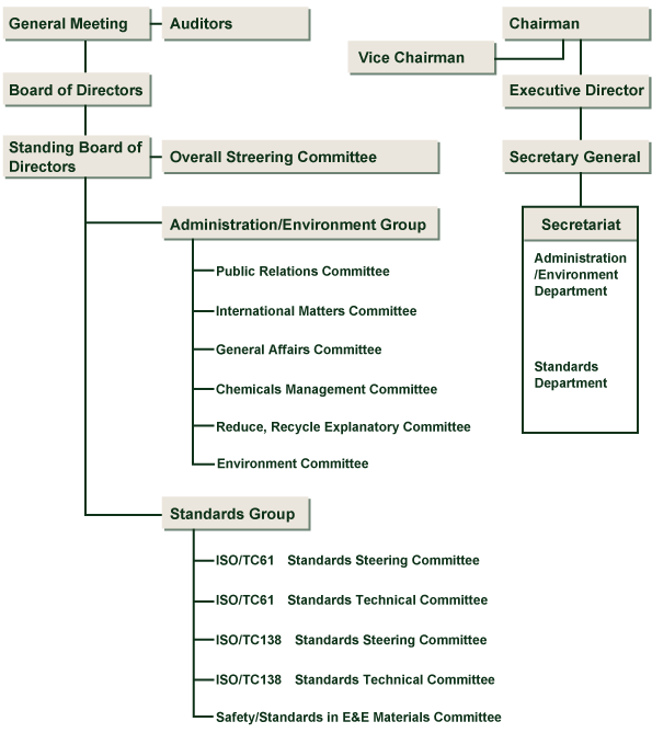 The Japan Plastics Industry Federation