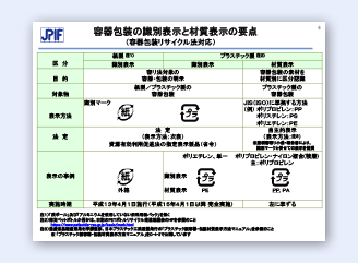 容器包装リサイクル法の説明